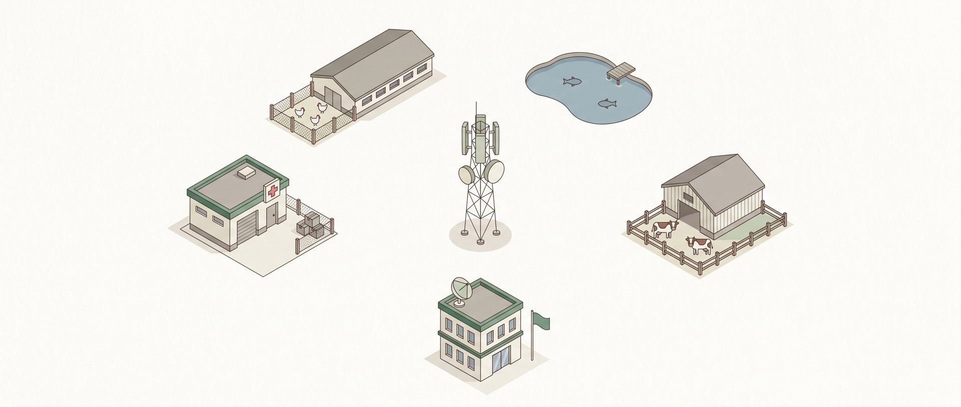 Illustrated ARSI-style remote sites: a pharmaceutical store, a broiler chicken barn, a fish pond and a cattle barn arranged around a central GSM tower